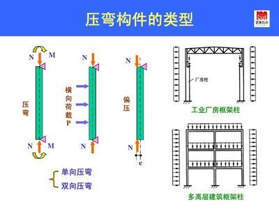 同濟大學鋼結構基本原理（《鋼結構基本原理》是土木工程專業的專業基礎必修課程） 結構地下室施工 第5張