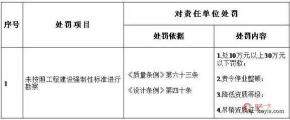 設計單位負責人職稱是什么(設計單位負責人的職稱要求) 鋼結構有限元分析設計 第2張 設計單位負責人職稱是什么(設計單位負責人的職稱要求) 鋼結構有限元分析設計 第2張