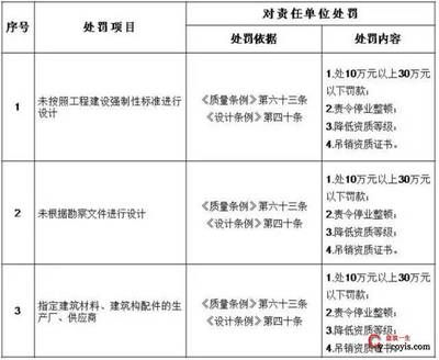 壓力容器 軟件有哪些類型（-回答壓力容器軟件在設計和制造過程中起到什么作用） 北京鋼結構設計問答