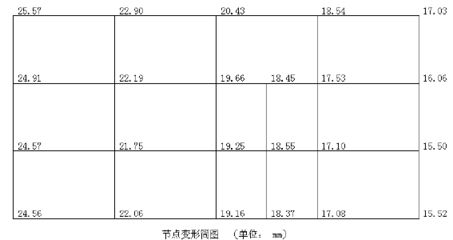 邁達斯怎么荷載組合（midas荷載組合操作步驟詳解邁達斯荷載組合操作步驟詳解） 鋼結(jié)構(gòu)鋼結(jié)構(gòu)停車場施工 第5張