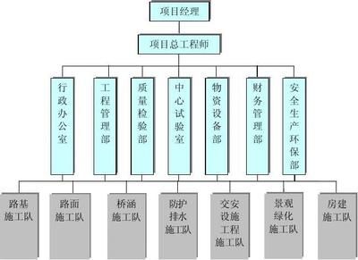 設計項目負責人的責任和義務（設計項目負責人的主要責任和義務主要包括以下幾個方面） 鋼結構跳臺施工 第3張