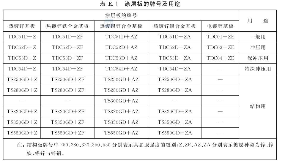 彩鋼板厚度規范要求 鋼結構桁架施工 第5張