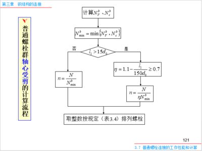 鋼結構基本原理第三章（鋼結構基本原理的第三章主要圍繞鋼結構的連接方法展開） 鋼結構跳臺施工 第1張