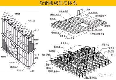 房屋框架結構圖解 結構框架施工 第2張 房屋框架結構圖解 結構框架施工 第2張