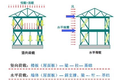 房屋框架結構圖解 結構框架施工 第4張 房屋框架結構圖解 結構框架施工 第4張