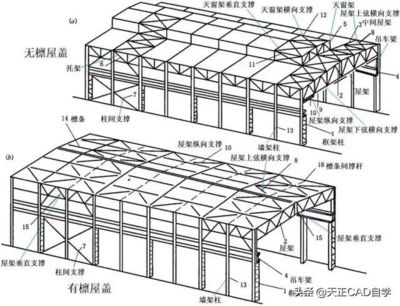 什么是鋼結構設計原理（學習鋼結構設計原理的關鍵） 建筑消防施工 第1張