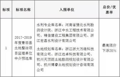 設計單位負責人叫什么名字（如何查找設計單位負責人的名字） 結構地下室施工 第5張