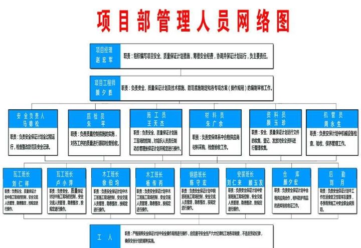 建筑設計項目負責人要求是什么（如何提升建筑設計項目負責人的工作流程） 結構砌體設計 第5張