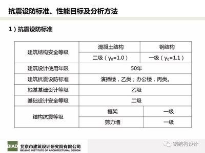 鋼結構基礎期末考試北京工業大學2022-2023（鋼結構基礎知識） 鋼結構鋼結構停車場設計 第2張