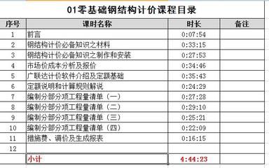 鋼結(jié)構(gòu)基礎課程(哈爾濱工業(yè)大學的鋼結(jié)構(gòu)課程) 建筑施工圖設計 第4張 鋼結(jié)構(gòu)基礎課程(哈爾濱工業(yè)大學的鋼結(jié)構(gòu)課程) 建筑施工圖設計 第4張