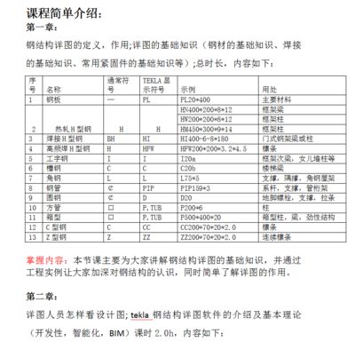 鋼結(jié)構(gòu)基礎課程(哈爾濱工業(yè)大學的鋼結(jié)構(gòu)課程) 建筑施工圖設計 第5張 鋼結(jié)構(gòu)基礎課程(哈爾濱工業(yè)大學的鋼結(jié)構(gòu)課程) 建筑施工圖設計 第5張