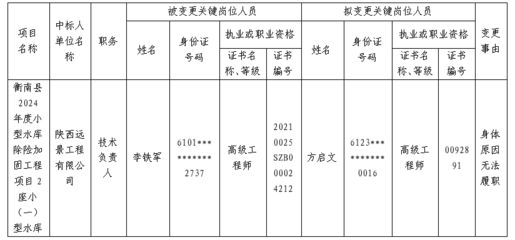 加固工程項目負責人資質（加固工程項目負責人的資質要求）