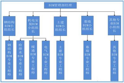 羽毛球館設計院簡介怎么寫（關于羽毛球館設計的問題） 北京鋼結構設計問答