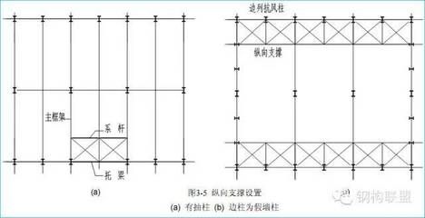 鋼結構的選擇原則（鋼結構成本效益分析） 結構機械鋼結構施工 第5張