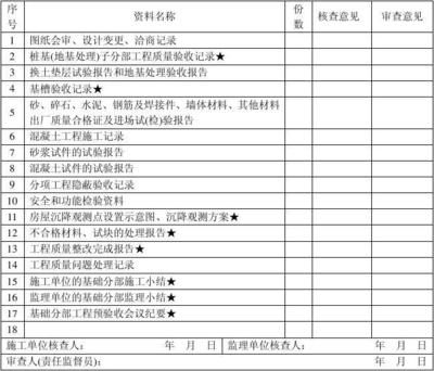 設計單位負責人應參加的分部工程有（設計單位項目負責人在工程質量驗收時應參加分部工程的驗收） 結構機械鋼結構設計 第2張