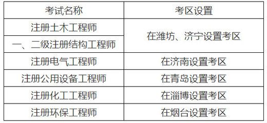 工程勘察設計收費標準2018年1月第3版