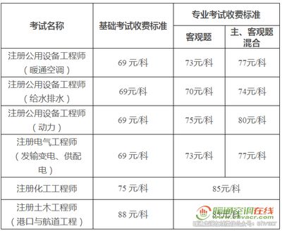 工程勘察設計收費標準2018年1月第3版