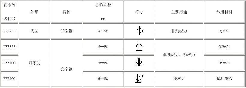 房屋鋼筋結構圖符號大全(常見的房屋鋼筋結構圖符號) 結構機械鋼結構設計 第5張 房屋鋼筋結構圖符號大全(常見的房屋鋼筋結構圖符號) 結構機械鋼結構設計 第5張