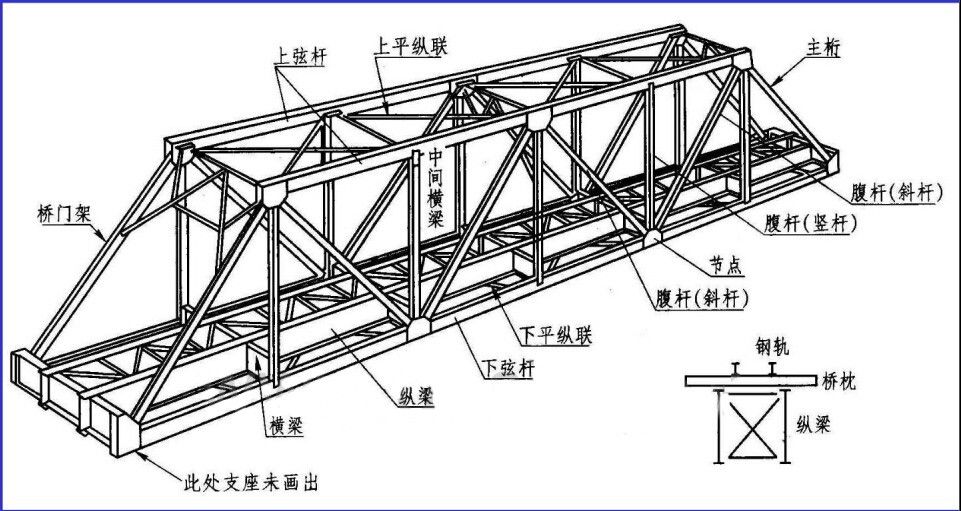 鋼屋架結構圖上下玄（鋼屋架結構圖的介紹） 結構工業裝備設計 第5張