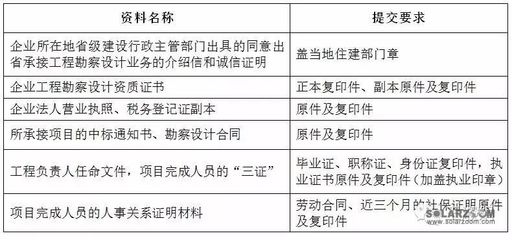 設(shè)計(jì)負(fù)責(zé)人的要求 建筑施工圖施工 第3張 設(shè)計(jì)負(fù)責(zé)人的要求 建筑施工圖施工 第3張
