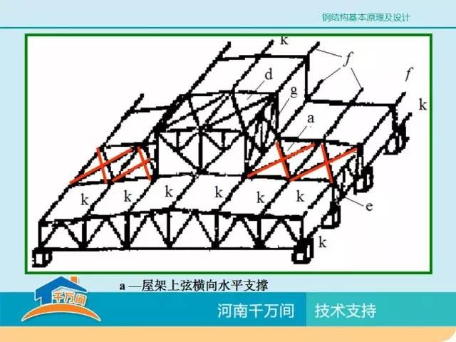 鋼結構基本原理pdf百度云(有聲書:鋼結構基本原理) 鋼結構框架施工 第1張 鋼結構基本原理pdf百度云(有聲書:鋼結構基本原理) 鋼結構框架施工 第1張