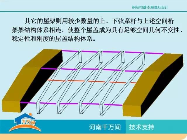 鋼結構基本原理pdf百度云(有聲書:鋼結構基本原理) 鋼結構框架施工 第3張 鋼結構基本原理pdf百度云(有聲書:鋼結構基本原理) 鋼結構框架施工 第3張
