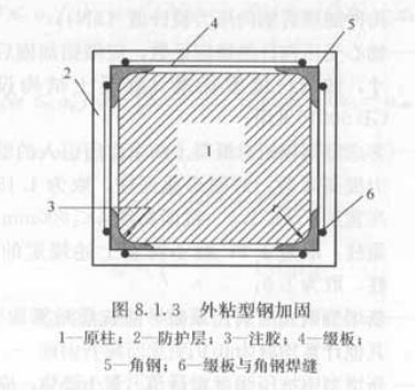 加固設計費用由誰承擔責任 結構橋梁鋼結構設計 第1張 加固設計費用由誰承擔責任 結構橋梁鋼結構設計 第1張