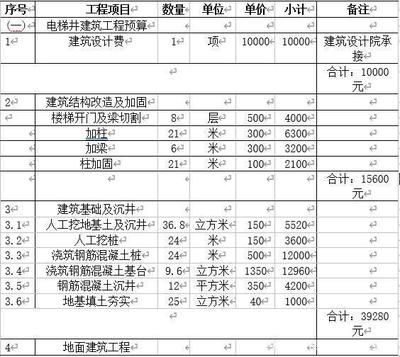 加固設計費用由誰承擔責任 結構橋梁鋼結構設計 第2張 加固設計費用由誰承擔責任 結構橋梁鋼結構設計 第2張