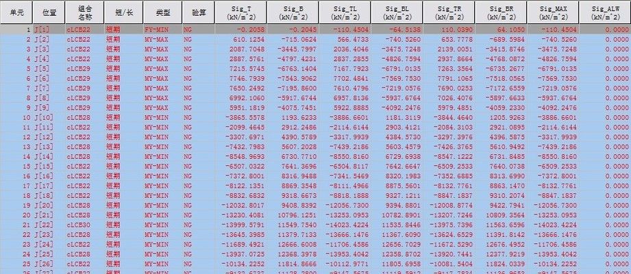 邁達斯正截面壓應力（邁達斯正截面壓應力驗算技巧分享橋梁結構應力分析）