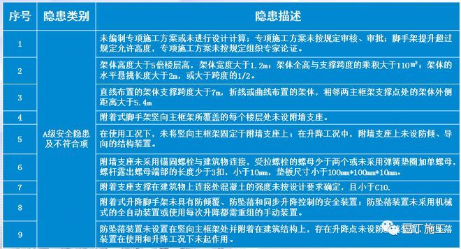 加固設計方案需要原設計單位審批嗎為什么（加固設計方案需要原設計單位審批嗎？）