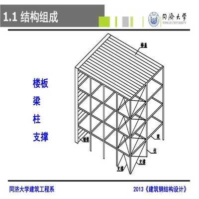 同濟大學鋼結(jié)構(gòu)設(shè)計 鋼結(jié)構(gòu)網(wǎng)架施工 第3張