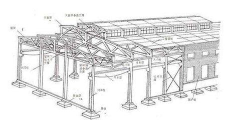 鋼結構鋼結構基礎期末考試 結構電力行業施工 第4張