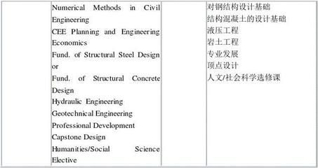 鋼結構課設體會 鋼結構蹦極施工 第1張