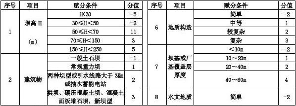 工程勘察設(shè)計(jì)費(fèi)取費(fèi)標(biāo)準(zhǔn)2020（2020年工程勘察設(shè)計(jì)收費(fèi)標(biāo)準(zhǔn)） 建筑方案設(shè)計(jì) 第1張