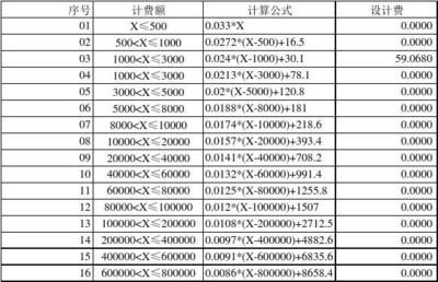 工程勘察設(shè)計(jì)費(fèi)取費(fèi)標(biāo)準(zhǔn)2020（2020年工程勘察設(shè)計(jì)收費(fèi)標(biāo)準(zhǔn)） 建筑方案設(shè)計(jì) 第3張