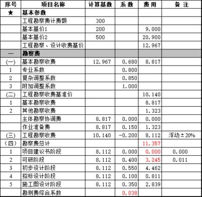 工程勘察設(shè)計(jì)費(fèi)取費(fèi)標(biāo)準(zhǔn)2020（2020年工程勘察設(shè)計(jì)收費(fèi)標(biāo)準(zhǔn)） 建筑方案設(shè)計(jì) 第5張