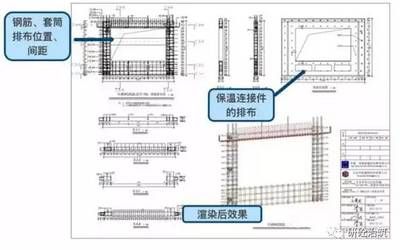 房屋建設鋼筋圖集