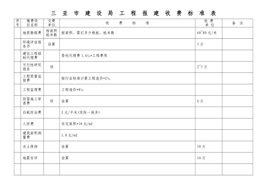 工程勘察設計費收費標準2018（2018年工程勘察設計費收費標準） 結構污水處理池施工 第1張