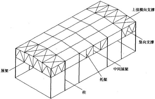 鋼結構豎向中心支撐是什么（鋼結構豎向中心支撐的作用） 建筑消防設計 第1張