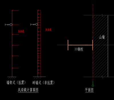 鋼結構豎向中心支撐是什么（鋼結構豎向中心支撐的作用） 建筑消防設計 第3張