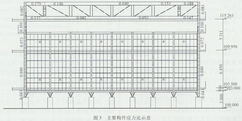 鋼結構豎向中心支撐是什么（鋼結構豎向中心支撐的作用） 建筑消防設計 第4張