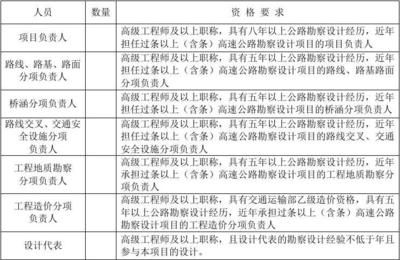 設計單位項目負責人資格條件（設計單位項目負責人的資格條件） 鋼結構鋼結構停車場施工 第5張