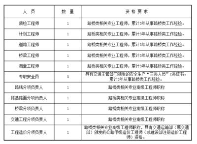 設計單位項目負責人資格條件（設計單位項目負責人的資格條件） 鋼結構鋼結構停車場施工 第2張