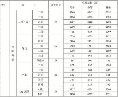 工程勘察設計收費標準2002修訂版免費下載（《工程勘察設計收費標準》） 裝飾工裝設計 第4張