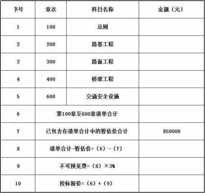 加固工程項目招標信息（加固工程招標信息） 鋼結構跳臺設計 第3張