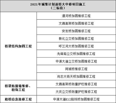 加固工程項目招標信息（加固工程招標信息） 鋼結構跳臺設計 第1張