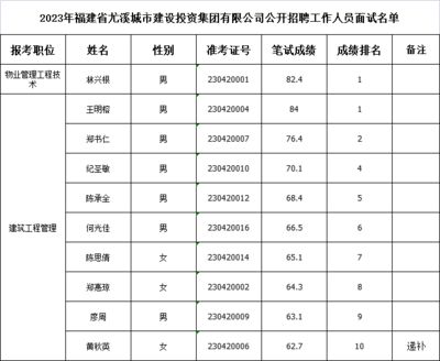 福建坤加建設(shè)有限公司招聘（福建坤加建設(shè)有限公司及其當(dāng)前招聘信息介紹） 鋼結(jié)構(gòu)跳臺施工 第3張