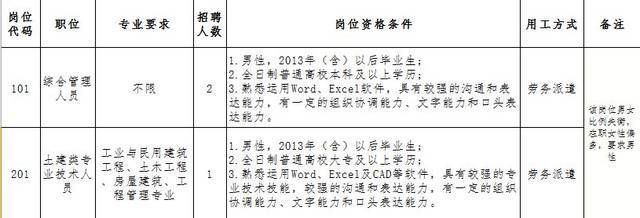 福建坤加建設(shè)有限公司招聘（福建坤加建設(shè)有限公司及其當(dāng)前招聘信息介紹） 鋼結(jié)構(gòu)跳臺施工 第5張