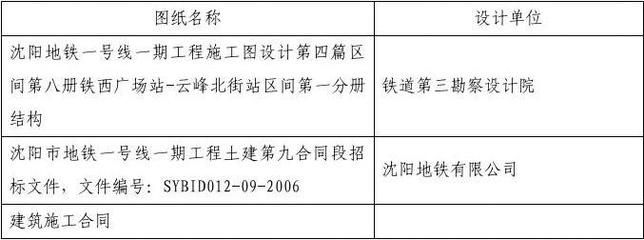 加固設(shè)計(jì)要原設(shè)計(jì)單位確認(rèn)的法律規(guī)定是（《建筑法》第四十七條規(guī)定，加固設(shè)計(jì)審批流程詳解） 建筑消防設(shè)計(jì) 第1張