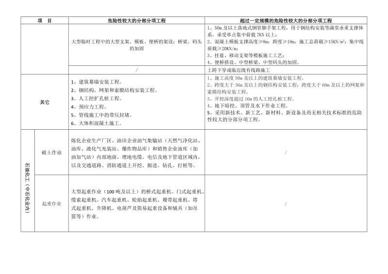 樓房加固工程分部分項工程劃分（樓房加固工程劃分） 結構砌體設計 第3張